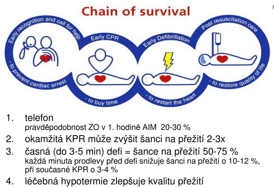 časná (do 3-5 min) defi = šance na přežití 50-75 % každá minuta prodlevy