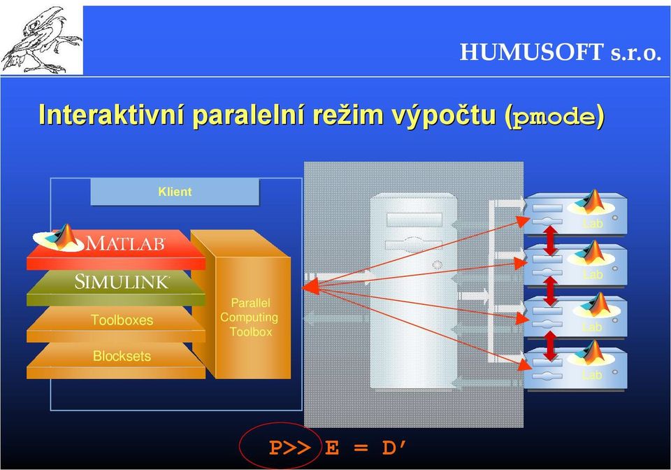 Toolboxes Parallel Computing Toolbox