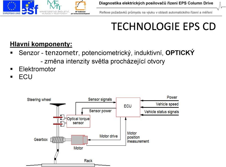 induktivní, OPTICKÝ - změna