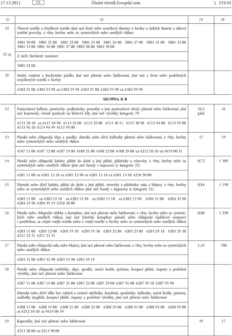 syntetických nebo umělých vláken 5801 10 00 5801 21 00 5801 22 00 5801 23 00 5801 26 00 5801 27 00 5801 31 00 5801 32 00 5801 33 00 5801 36 00 5801 37 00 5802 20 00 5802 30 00 32 a) Z nich: Bavlněný