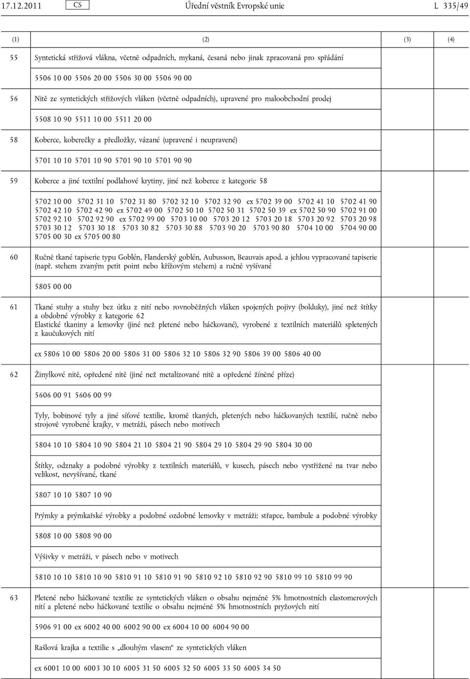 syntetických střižových vláken (včetně odpadních), upravené pro maloobchodní prodej 5508 10 90 5511 10 00 5511 20 00 58 Koberce, koberečky a předložky, vázané (upravené i neupravené) 5701 10 10 5701