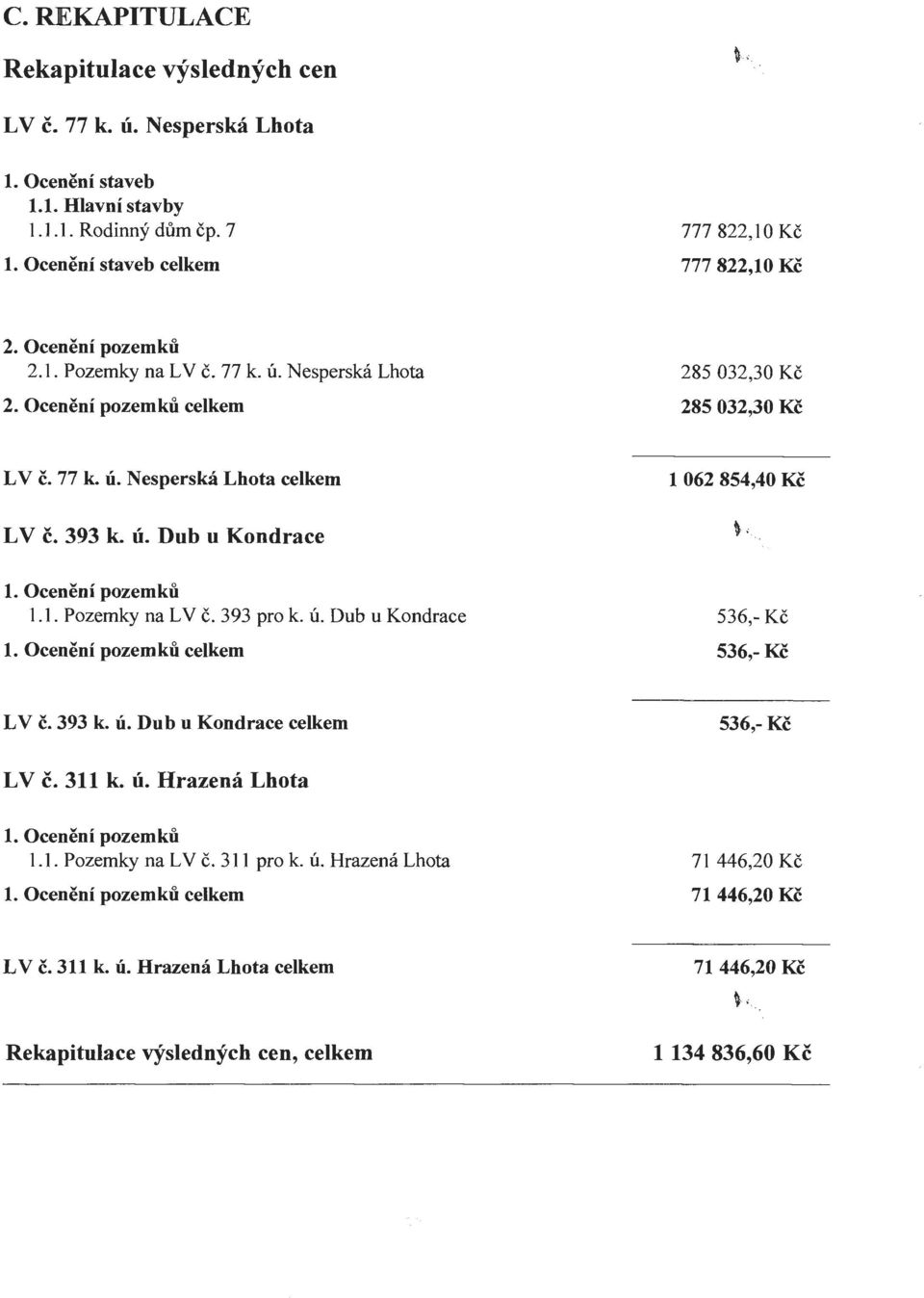 Ocenění pozemků 1.1. Pozemky na LV č. 393 pro k. ú. Dub u Kondrace 1. Ocenění pozemků celkem 536,- Kč 536,- Kč LV č. 393 k. ú. Dub u Kondrace celkem 536,- Kč LV č. 311 k. ú. Hrazená Lhota 1.