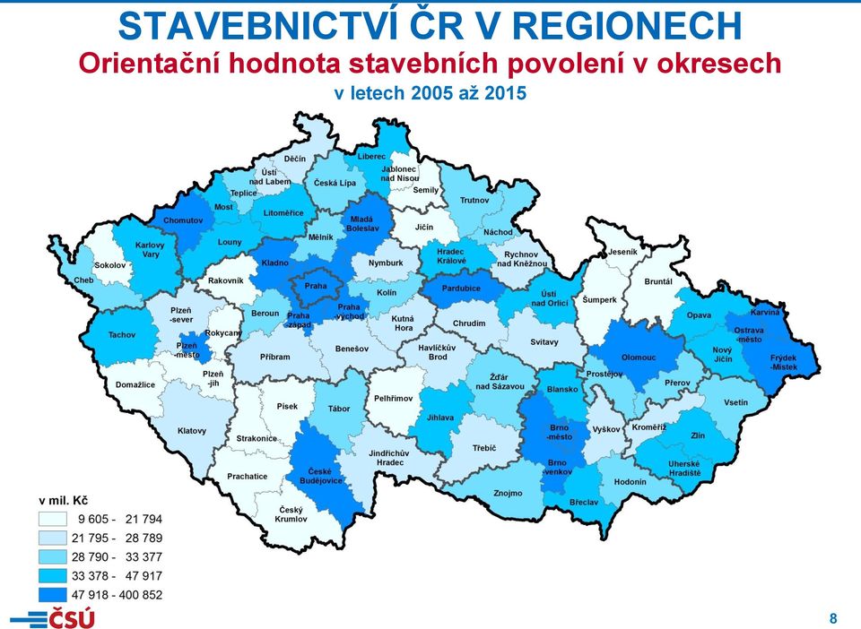 hodnota stavebních