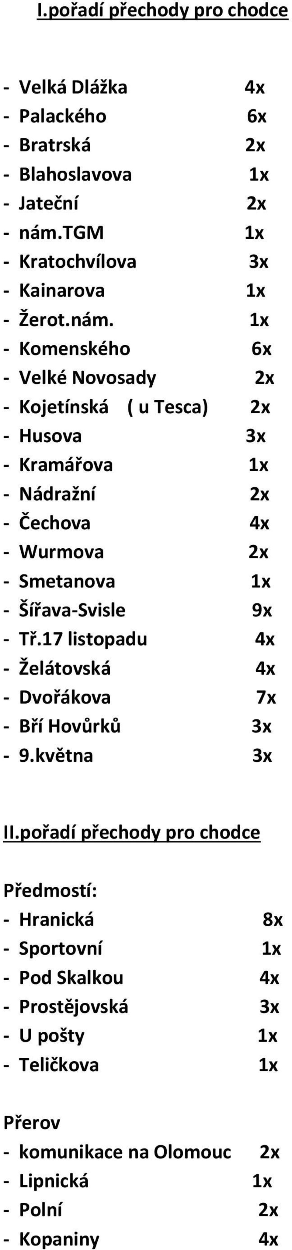 1x - Komenského 6x - Velké Novosady 2x - Kojetínská ( u Tesca) 2x - Husova 3x - Kramářova 1x - Nádražní 2x - Čechova 4x - Wurmova 2x - Smetanova 1x -