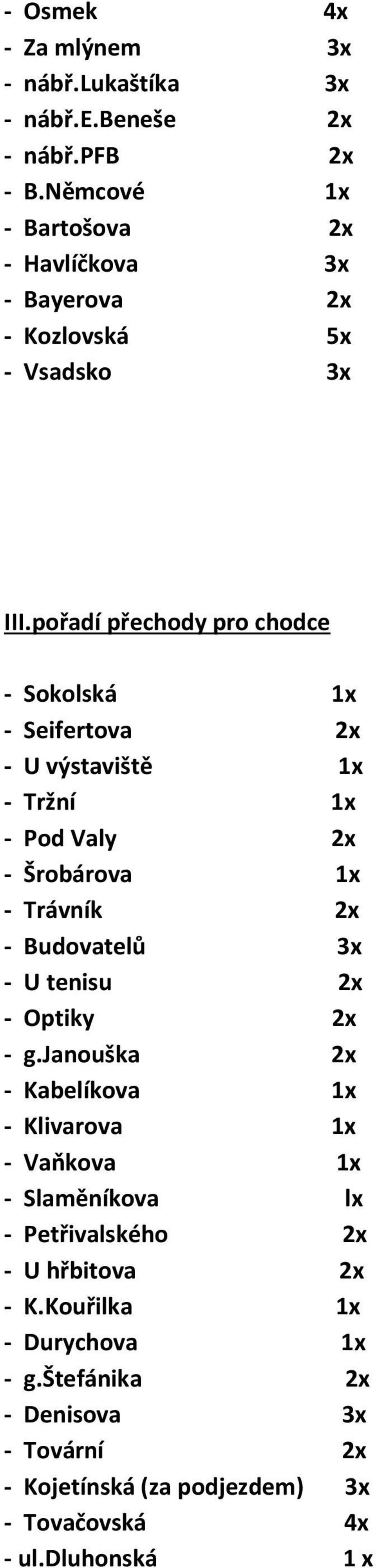 pořadí přechody pro chodce - Sokolská 1x - Seifertova 2x - U výstaviště 1x - Tržní 1x - Pod Valy 2x - Šrobárova 1x - Trávník 2x - Budovatelů 3x - U