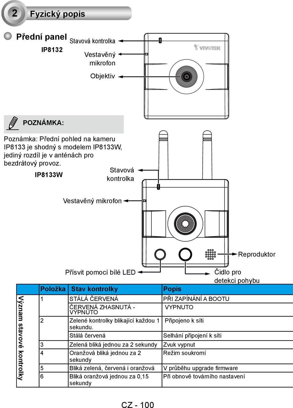 Stavová IP8133W kontrolka Vestavěný mikrofon Reproduktor Význam stavové kontrolky Přísvit pomocí bílé LED Čidlo pro detekci pohybu Položka Stav kontrolky Popis 1 STÁLÁ ČERVENÁ PŘI ZAPÍNÁNÍ A