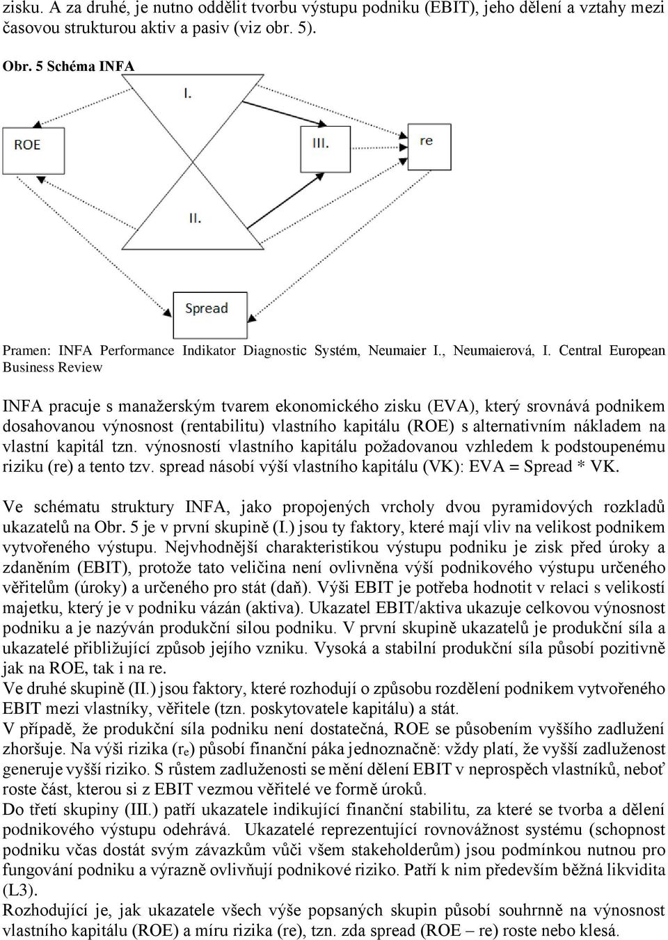 Central European Business Review INFA pracuje s manažerským tvarem ekonomického zisku (EVA), který srovnává podnikem dosahovanou výnosnost (rentabilitu) vlastního kapitálu (ROE) s alternativním