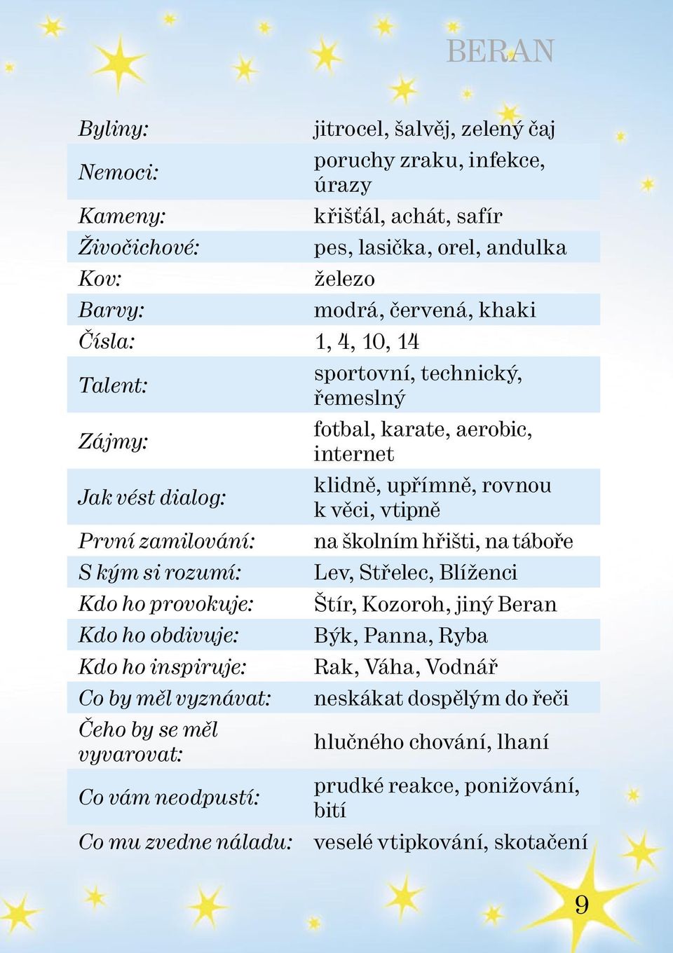 školním hřišti, na táboře S kým si rozumí: Lev, Střelec, Blíženci Kdo ho provokuje: Štír, Kozoroh, jiný Beran Kdo ho obdivuje: Býk, Panna, Ryba Kdo ho inspiruje: Rak, Váha, Vodnář Co by