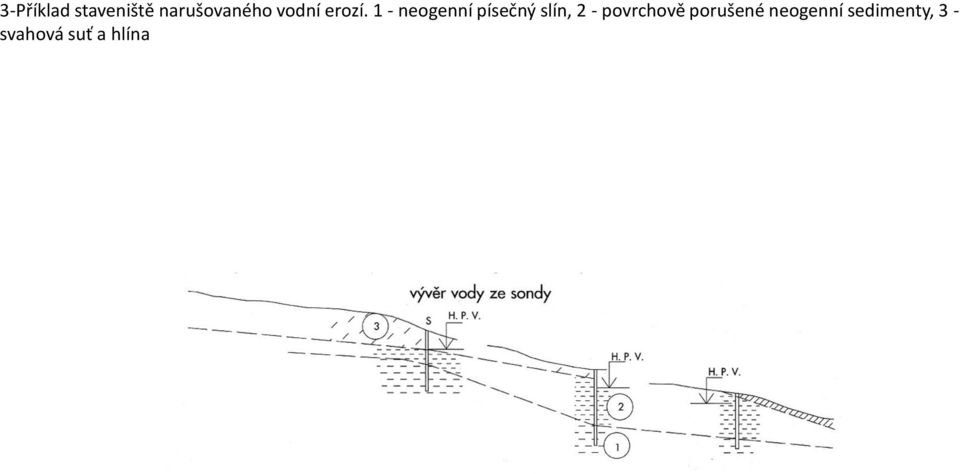 1 - neogenní písečný slín, 2 -