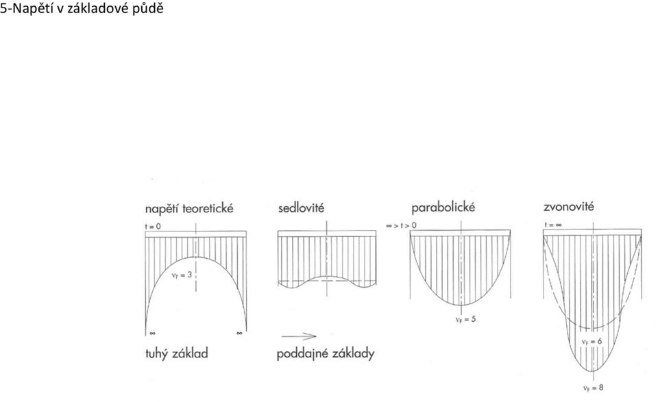 základoé