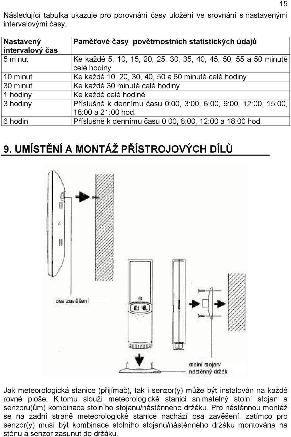 minutě celé hodiny 30 minut Ke každé 30 minutě celé hodiny 1 hodiny Ke každé celé hodině 3 hodiny Příslušně k dennímu času 0:00, 3:00, 6:00, 9:00, 12:00, 15:00, 18:00 a 21:00 hod.