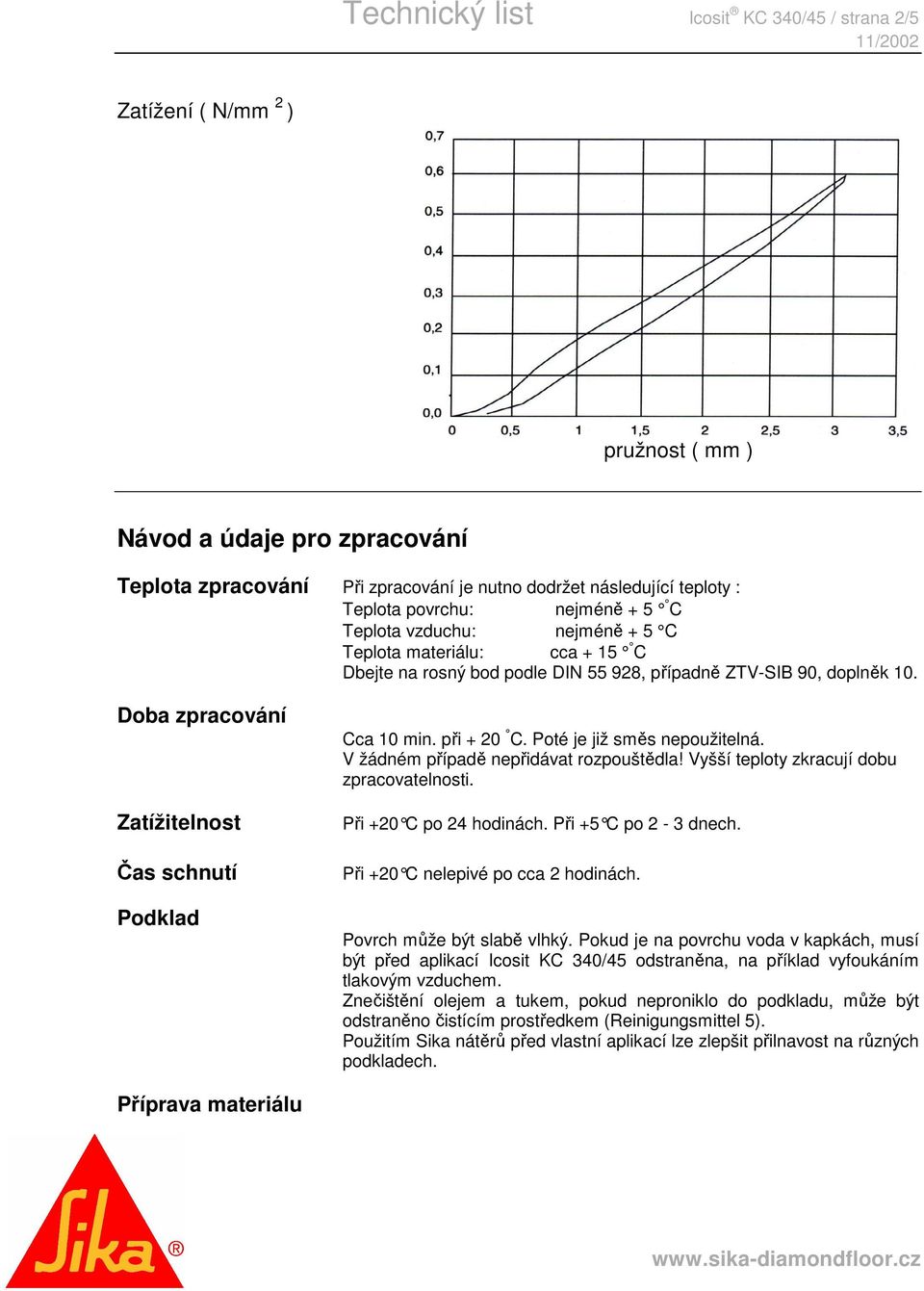 Doba zpracování Zatížitelnost Čas schnutí Podklad Cca 10 min. při + 20 C. Poté je již směs nepoužitelná. V žádném případě nepřidávat rozpouštědla! Vyšší teploty zkracují dobu zpracovatelnosti.