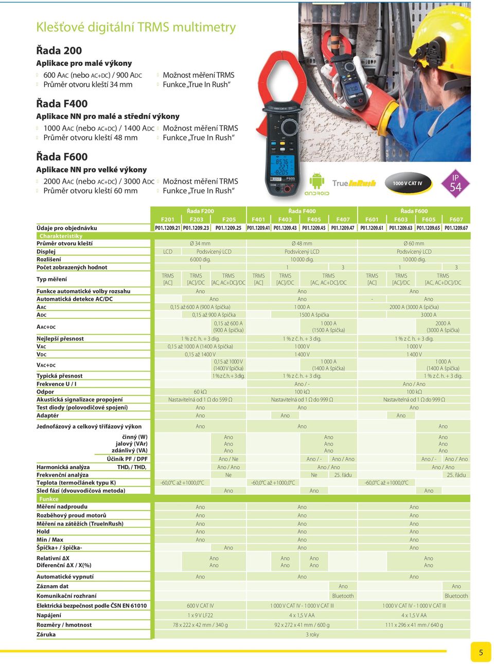 3000 ADC l Možnost měření TRMS l Průměr otvoru kleští 60 mm l Funkce True In Rush 1000 V CAT IV IP 54 Řada F200 Řada F400 Řada F600 F201 F203 F205 F401 F403 F405 F407 F601 F603 F605 F607 Údaje pro
