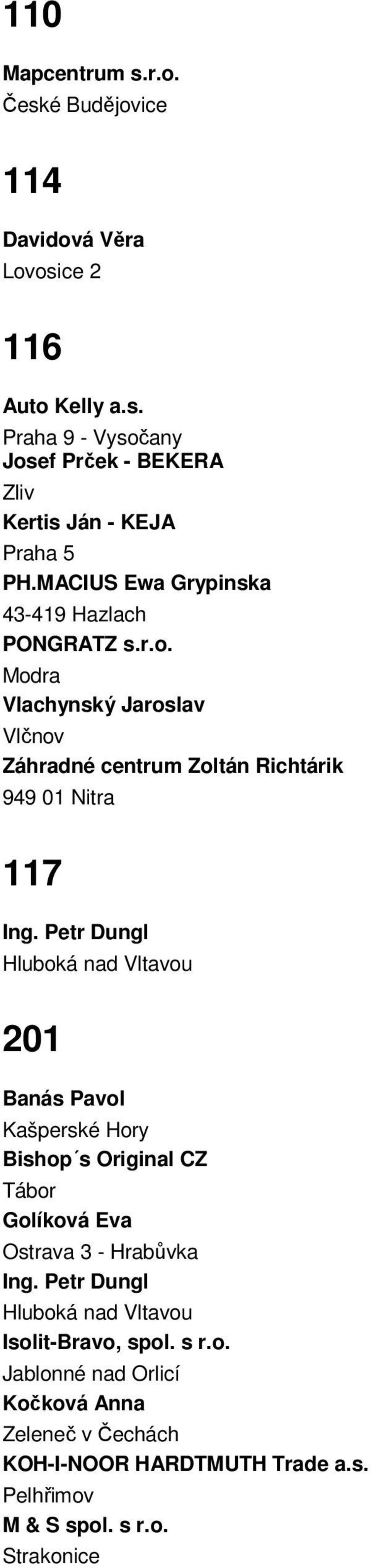 Modra Vlachynský Jaroslav Vlčnov Záhradné centrum Zoltán Richtárik 949 01 Nitra 117 Ing.