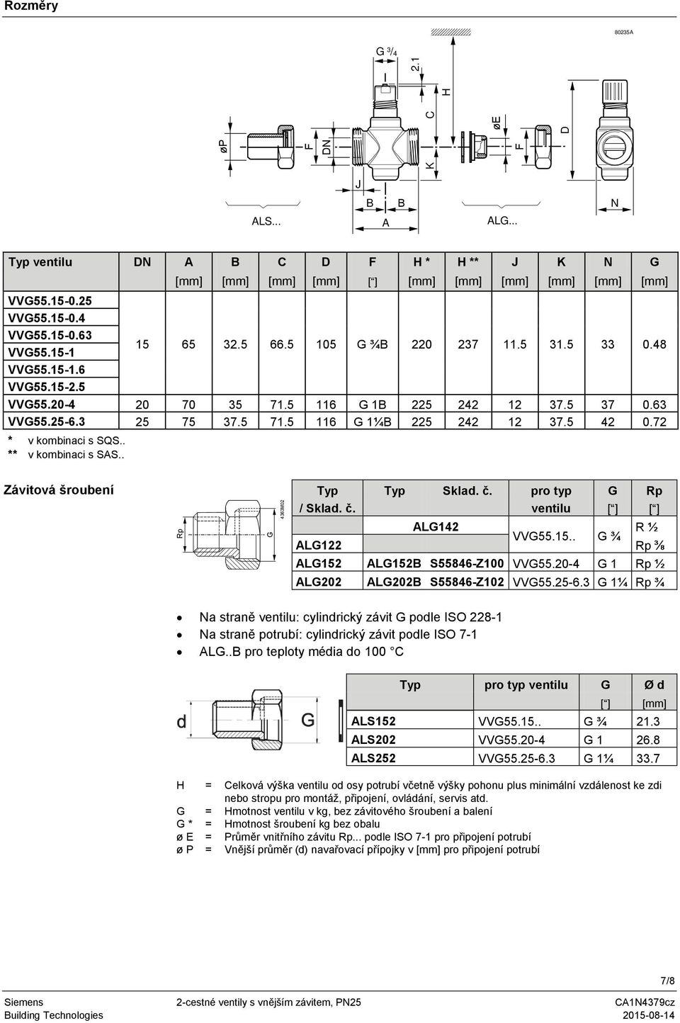 5 42 0.72 * v kombinaci s SQS.. ** v kombinaci s SAS.. Závitová šroubení Typ Typ Sklad. č. pro typ G Rp / Sklad. č. ventilu [ ] [ ] ALG122 ALG142 VVG55.15.