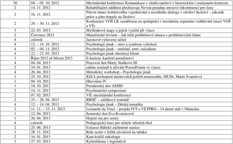 2012 Právní rámec kolektivního vyjednávání a sociálního dialogu v odvětví školství zákoník práce a jeho dopady na školství 2 29. 30. 11.