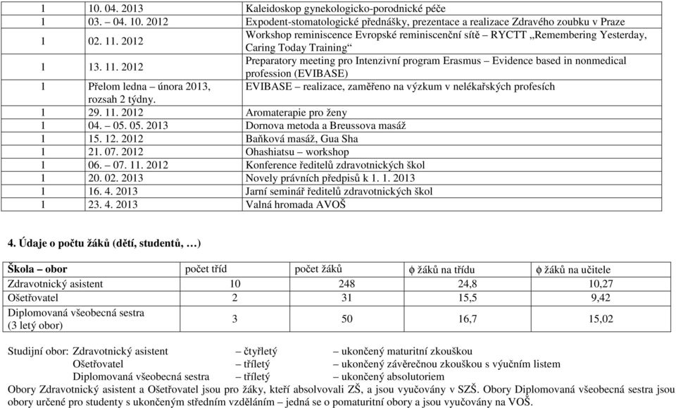 2012 Preparatory meeting pro Intenzivní program Erasmus Evidence based in nonmedical profession (EVIBASE) 1 Přelom ledna února 2013, EVIBASE realizace, zaměřeno na výzkum v nelékařských profesích