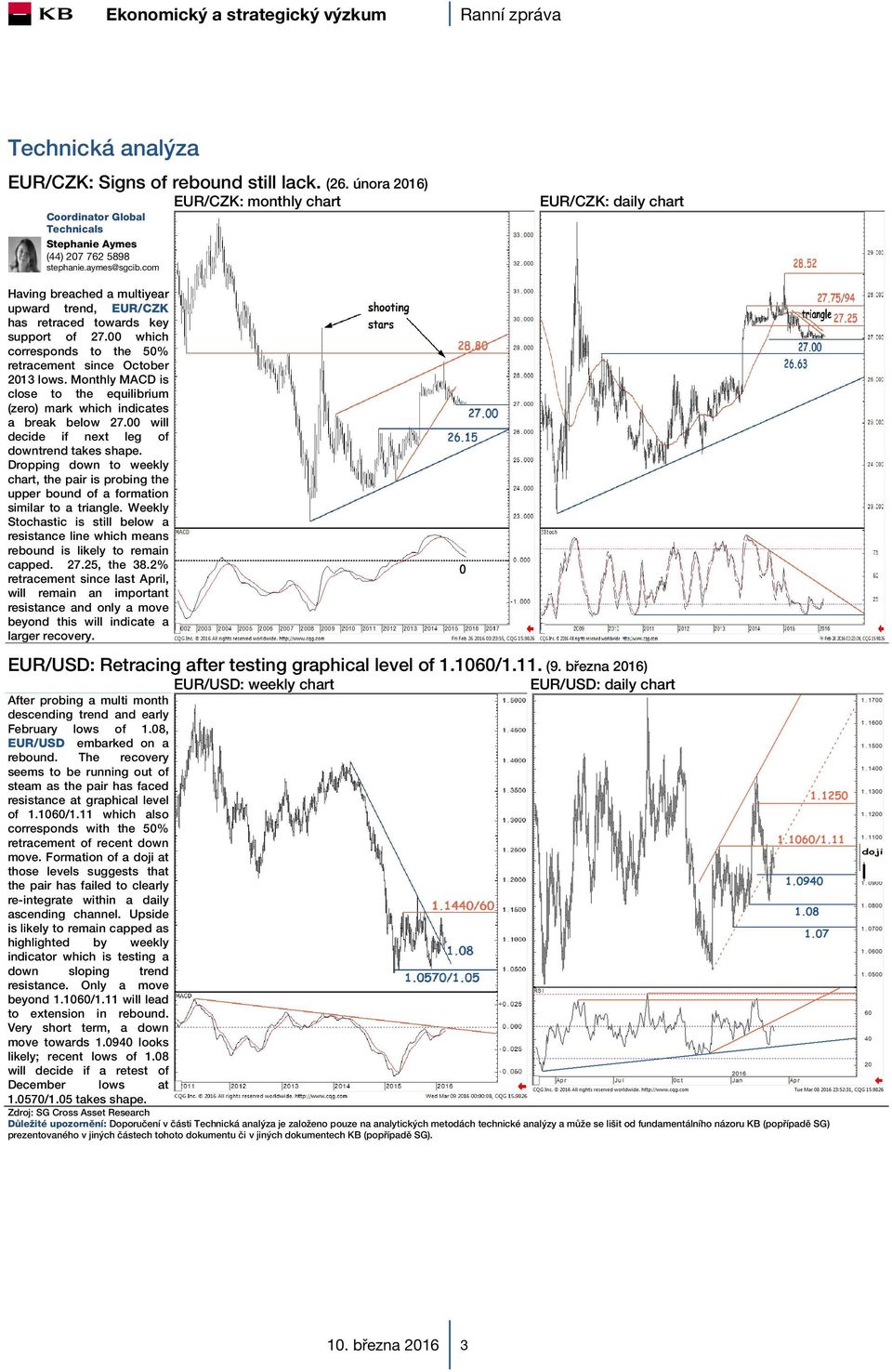 00 which corresponds to the 50% retracement since October 2013 lows. Monthly MACD is close to the equilibrium (zero) mark which indicates a break below 27.