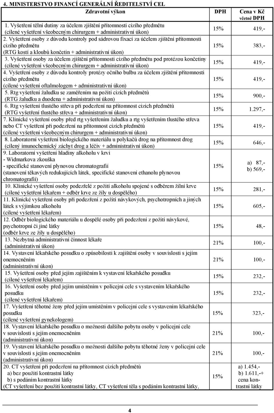 Vyšetření osoby za účelem zjištění přítomnosti cizího předmětu pod protézou končetiny (cílené vyšetření všeobecným chirurgem + administrativní úkon) 419,- 4.