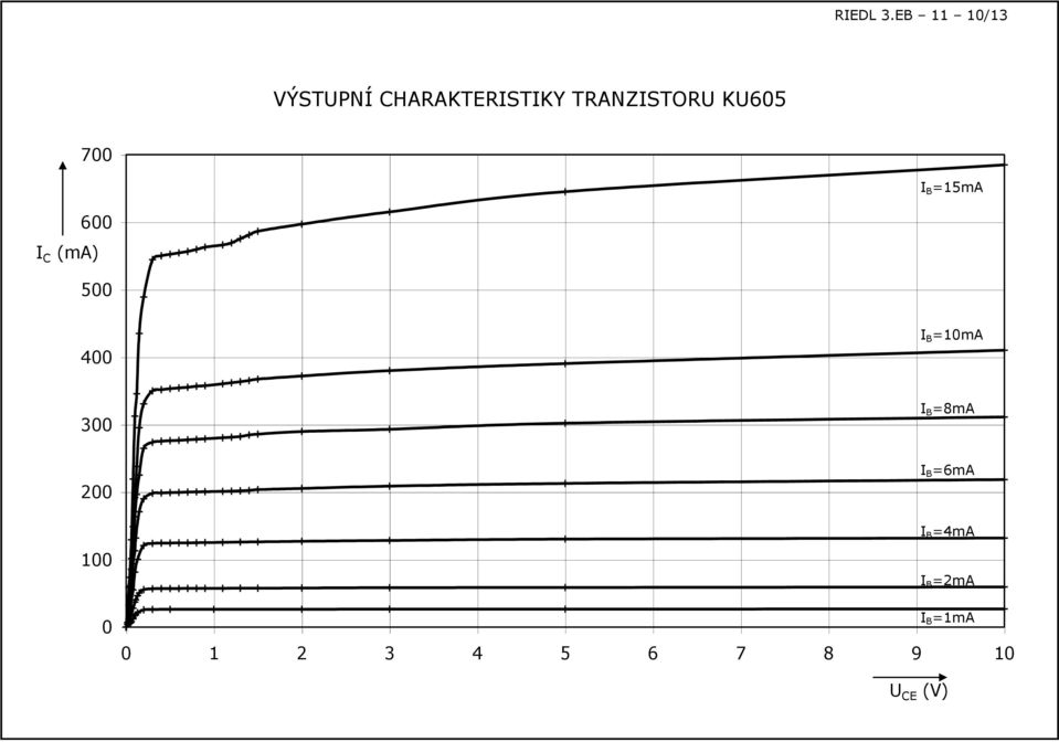 K605 700 B =15mA 600 C (ma) 500 400 B =10mA