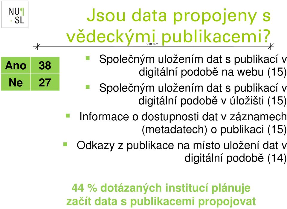 dat s publikací v digitální podobě v úložišti (15) Informace o dostupnosti dat v záznamech