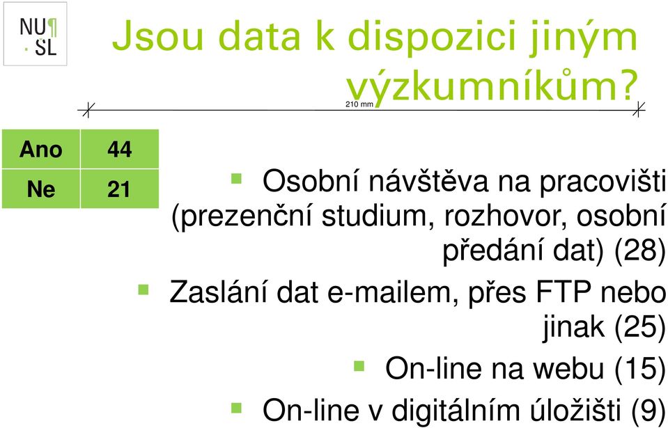 osobní předání dat) (28) Zaslání dat e-mailem, přes FTP