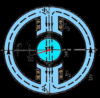 Výstupní napětí dynama U Ui R a I a Ui k b Indukované napětí U i v rotoru závisí na budícím toku
