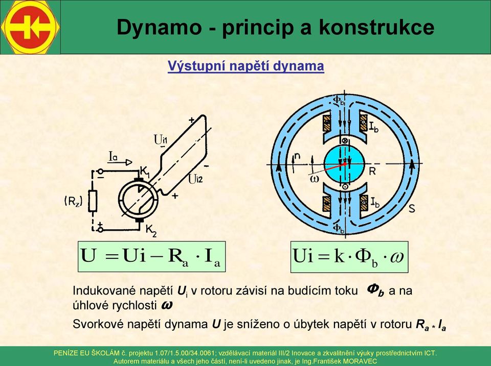 toku úhlové rychlosti ω Φ b a na Svorkové napětí