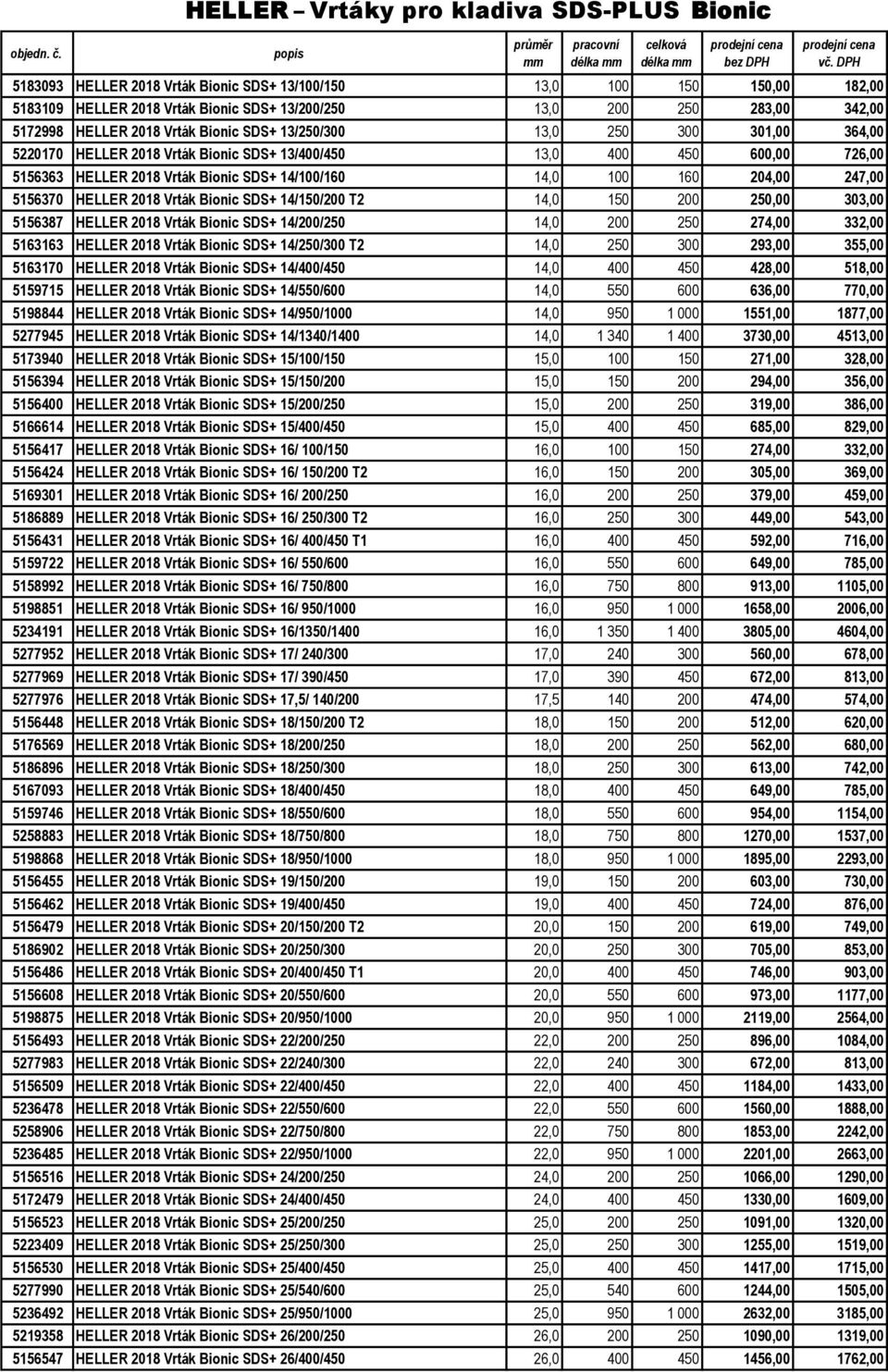 HELLER 2018 Vrták Bionic SDS+ 13/250/300 13,0 250 300 301,00 4,00 5220170 HELLER 2018 Vrták Bionic SDS+ 13/400/450 13,0 400 450 600,00 726,00 515 HELLER 2018 Vrták Bionic SDS+ 14/100/160 14,0 100 160