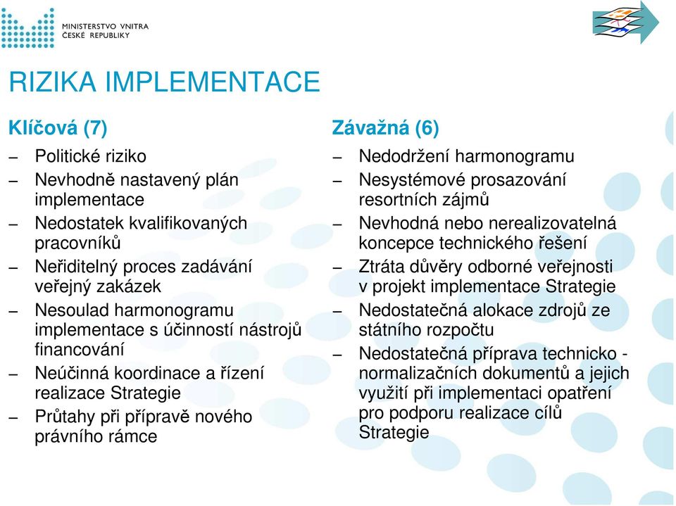 harmonogramu Nesystémové prosazování resortních zájmů Nevhodná nebo nerealizovatelná koncepce technického řešení Ztráta důvěry odborné veřejnosti v projekt implementace Strategie