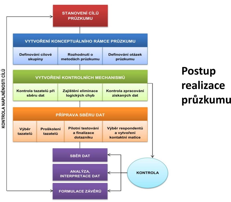 průzkumu