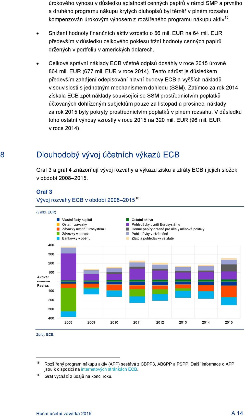 Celkové správní náklady ECB včetně odpisů dosáhly v roce úrovně 864 mil. (677 mil. v roce ).