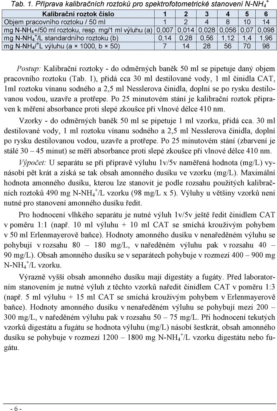 roztoky - do odměrných baněk 50 ml se pipetuje daný objem pracovního roztoku (Tab.