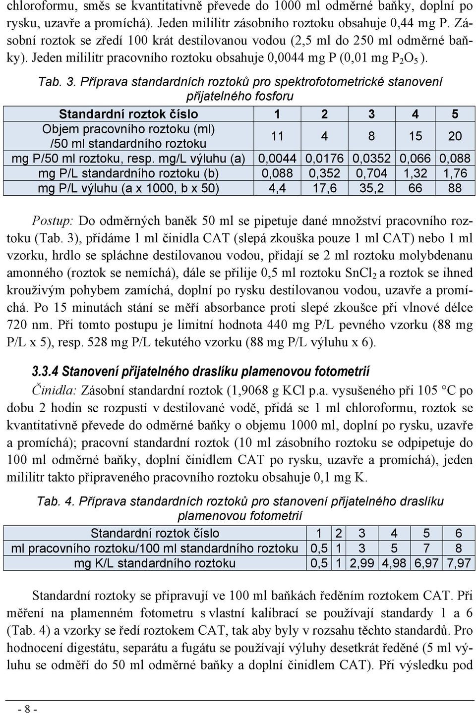 Příprava standardních roztoků pro spektrofotometrické stanovení přijatelného fosforu Standardní roztok číslo 1 2 3 4 5 Objem pracovního roztoku (ml) /50 ml standardního roztoku 11 4 8 15 20 mg P/50