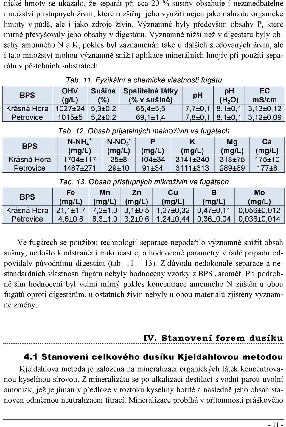 Významně nižší než v digestátu byly obsahy amonného N a K, pokles byl zaznamenán také u dalších sledovaných živin, ale i tato množství mohou významně snížit aplikace minerálních hnojiv při použití