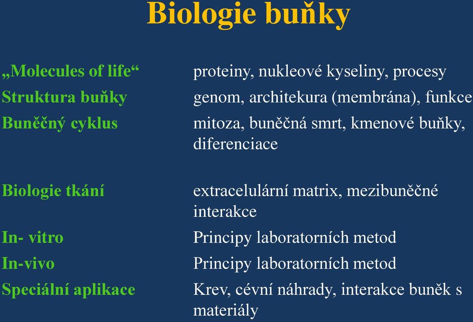 Biologie tkání In- vitro In-vivo Speciální aplikace extracelulární matrix, mezibuněčné interakce