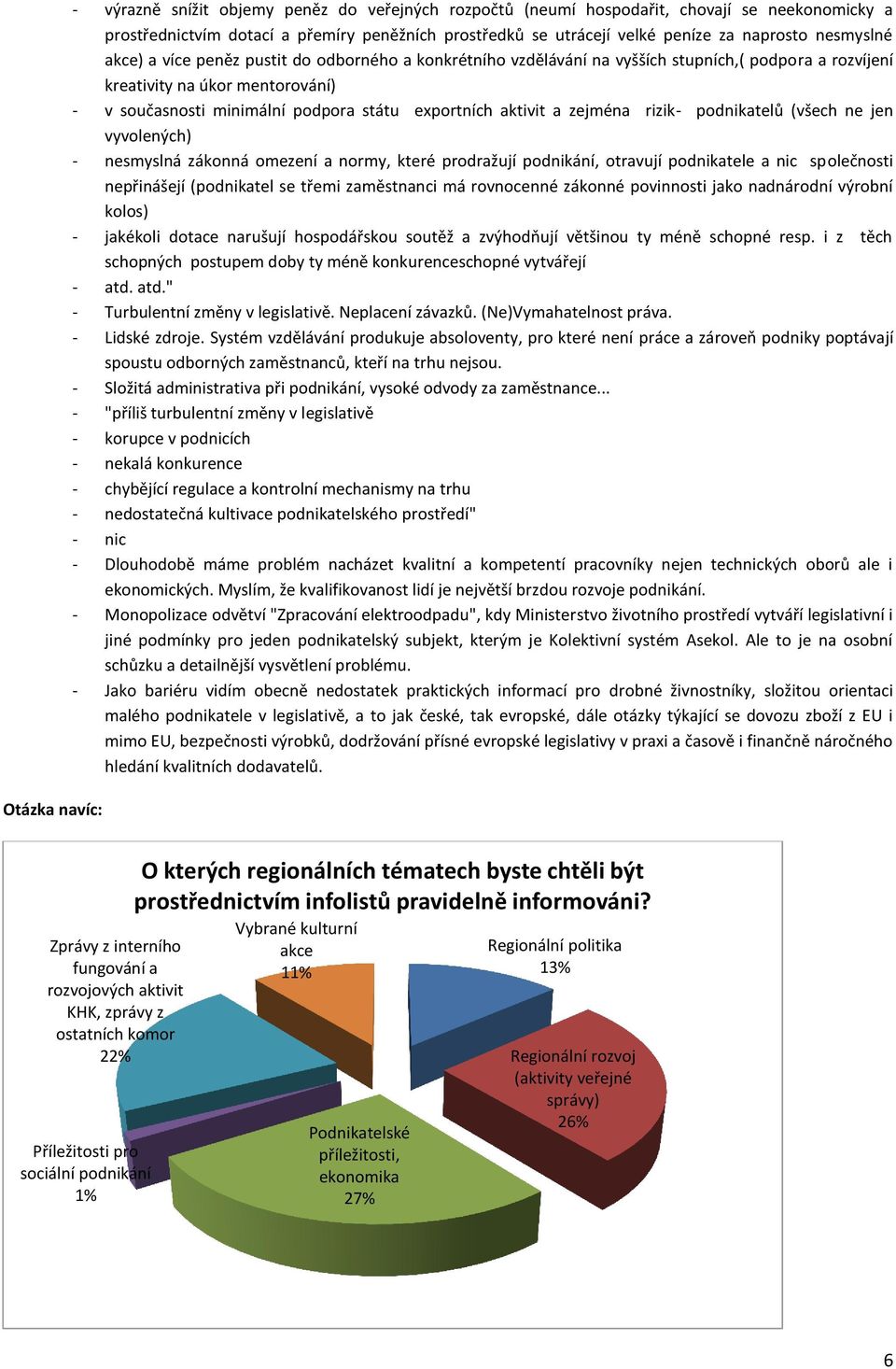 pdnikatelů (všech ne jen vyvlených) - nesmyslná záknná mezení a nrmy, které prdražují pdnikání, travují pdnikatele a nic splečnsti nepřinášejí (pdnikatel se třemi zaměstnanci má rvncenné záknné