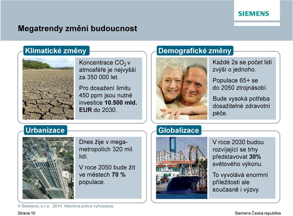 Populace 65+ se do 2050 ztrojnásobí. Bude vysoká pot eba dosažitelné zdravotní pé e. Urbanizace Dnes žije v megametropolích 320 mil. lidí.