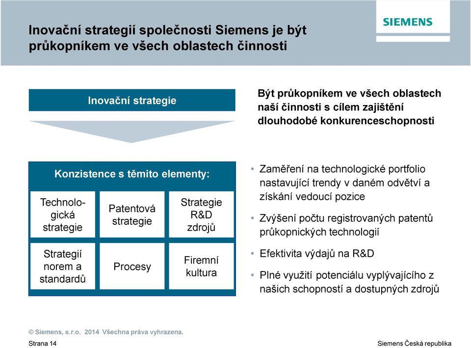 technologické portfolio nastavující trendy v daném odv tví a získání vedoucí pozice Zvýšení po tu registrovaných patent pr kopnických technologií