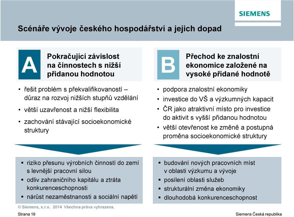 kapacit R jako atraktivní místo pro investice do aktivit s vyšší p idanou hodnotou v tší otev enost ke zm n a postupná prom na socioekonomické struktury riziko p esunu výrobních inností do zemí s