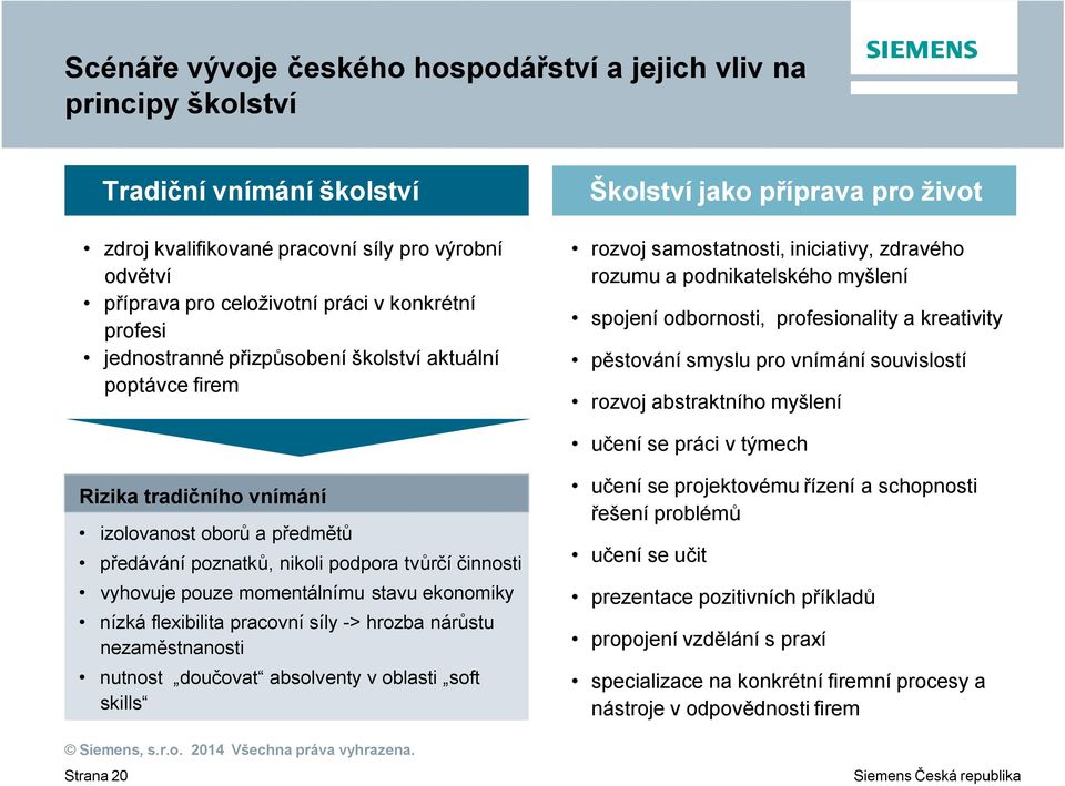 profesionality a kreativity p stování smyslu pro vnímání souvislostí rozvoj abstraktního myšlení u ení se práci v týmech Rizika tradi ního vnímání izolovanost obor a p edm t p edávání poznatk, nikoli