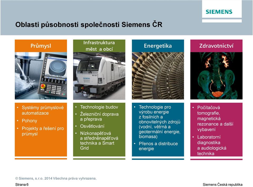 a Smart Grid Technologie pro výrobu energie z fosilních a obnovitelných zdroj (vodní, v trná a geotermální energie, biomasa) P enos a