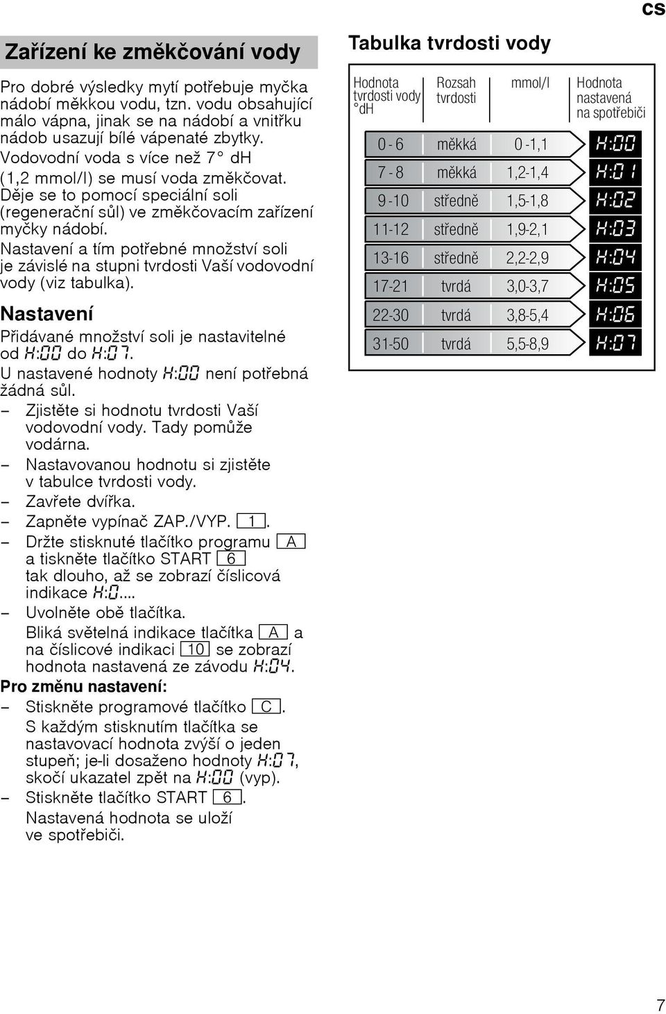 Nastavení a tím potebné množství soli je závislé na stupni tvrdosti Vaší vodovodní vody (viz tabulka). Nastavení Pidávané množství soli je nastavitelné od : do : ˆ.