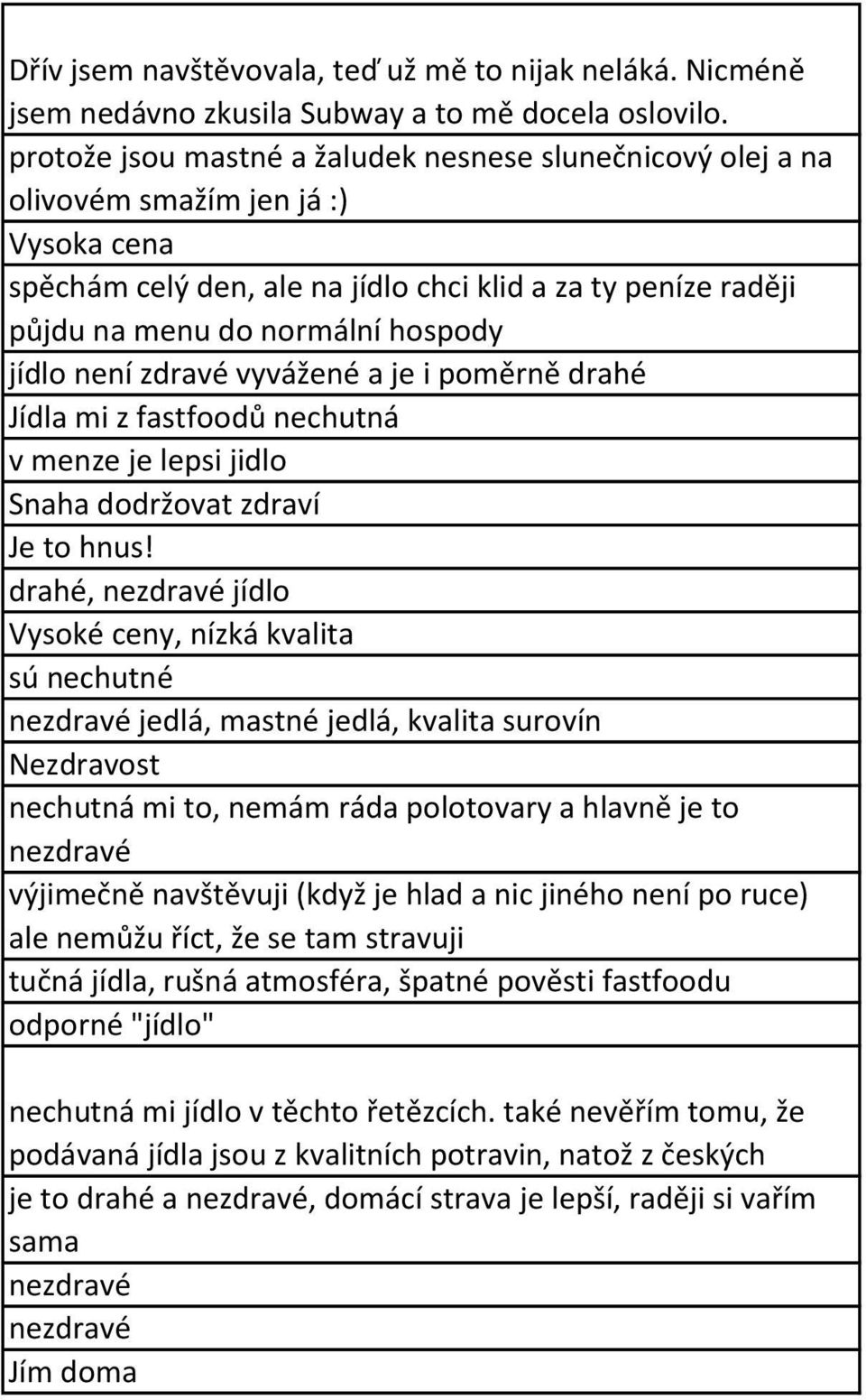 jídlo není zdravé vyvážené a je i poměrně drahé Jídla mi z fastfoodů nechutná v menze je lepsi jidlo Snaha dodržovat zdraví Je to hnus!