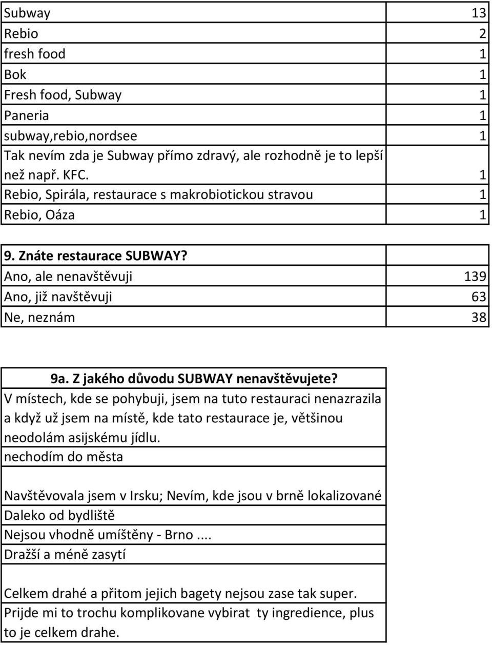 Z jakého důvodu SUBWAY nenavštěvujete? V místech, kde se pohybuji, jsem na tuto restauraci nenazrazila a když už jsem na místě, kde tato restaurace je, většinou neodolám asijskému jídlu.