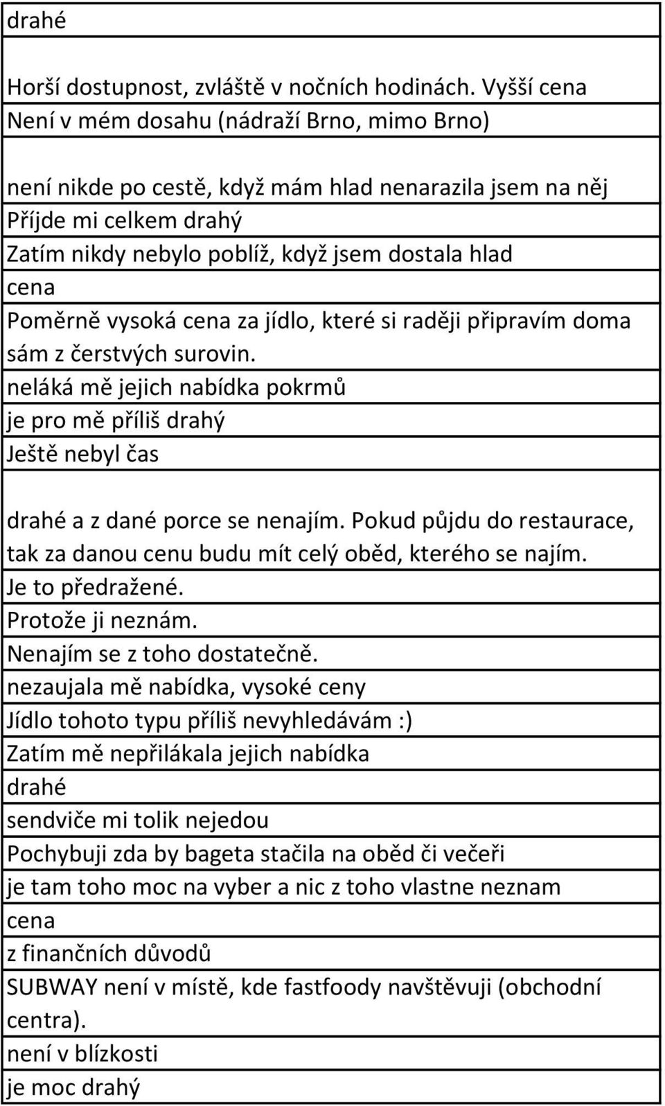 vysoká cena za jídlo, které si raději připravím doma sám z čerstvých surovin. neláká mě jejich nabídka pokrmů je pro mě příliš drahý Ještě nebyl čas drahé a z dané porce se nenajím.