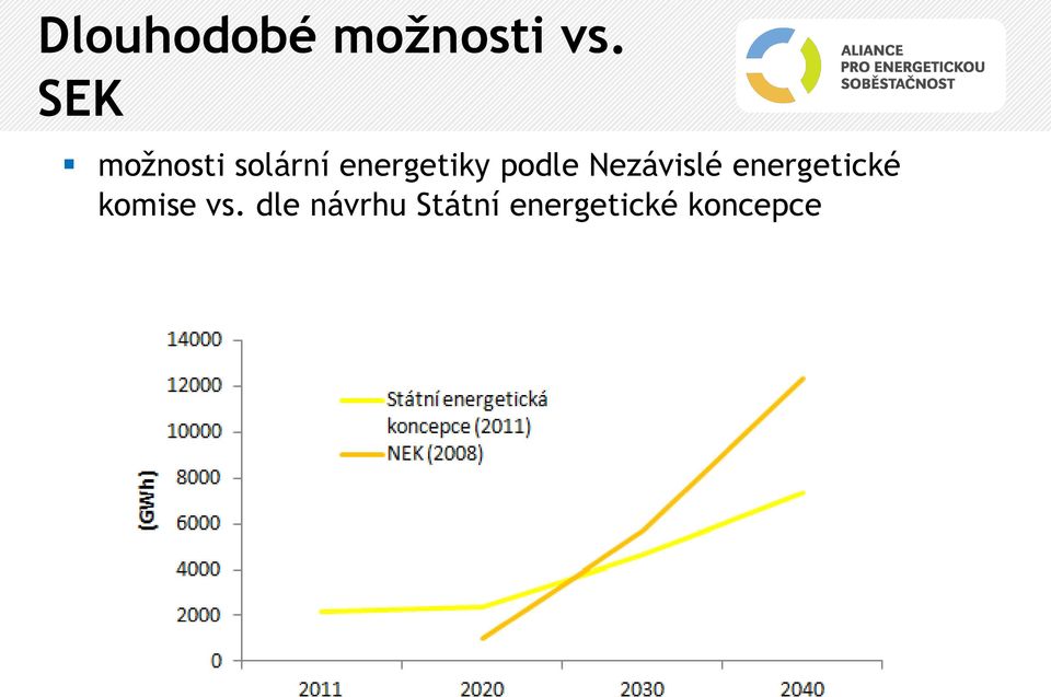 podle Nezávislé energetické