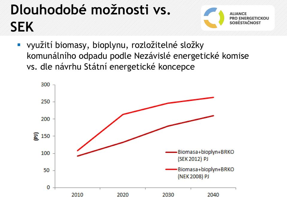 rozložitelné složky komunálního odpadu