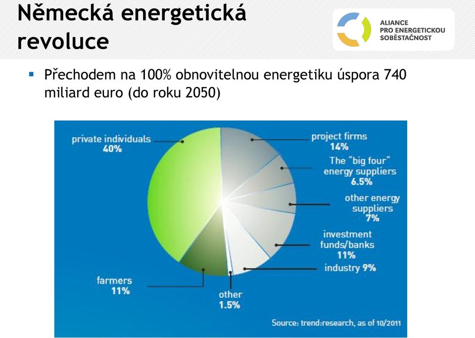 obnovitelnou energetiku