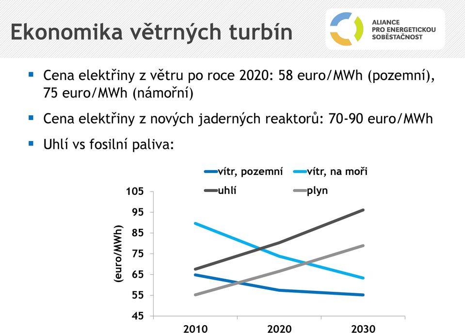 nových jaderných reaktorů: 70-90 euro/mwh Uhlí vs fosilní paliva: